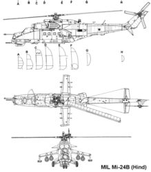 Mil Mi-24 Hind | scale | Aviation CZ